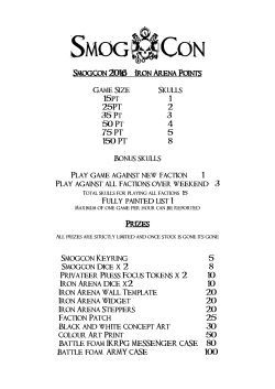 SmogCon 2016 – Iron Arena Points Game Size Skulls 15pt 1 25PT 2