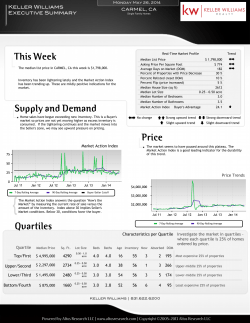 This Week Supply and Demand Price Quartiles