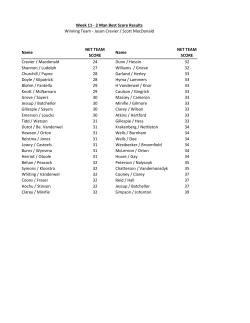 Name NET TEAM SCORE Name NET TEAM SCORE Crevier