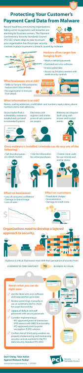 Malware - PCI Security Standards Council