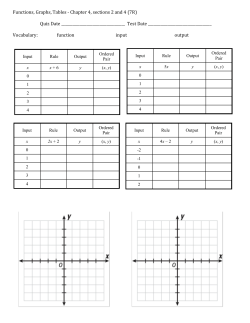 Functions, Graphs, Tables - Chapter 4, sections 2 and 4 (7R) Quiz