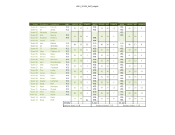 2015_VTCRC_Golf_League TEAM FirstName LastName WK1