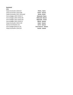 Basketball Girls Shayla Dockweiler (2014) 29 Points