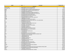 Model Item Description Education Price FLUKE
