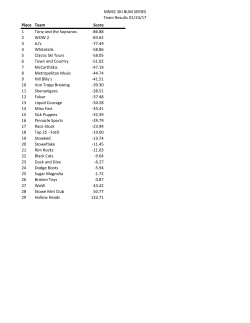 MMSC SKI BUM SERIES Team Results 01/24/17 Place Team Score