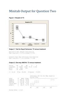 Output 4: Hsu`s MCB (Multiple Comparisons with the Best)