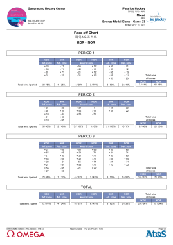 Face-off Chart KOR - NOR PERIOD 1 PERIOD 2 PERIOD 3 TOTAL