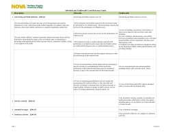 Allowable and Unallowable Costs Reference Guide Description