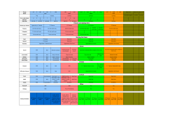 Other Contact Fixtures and playing time Starting the Game