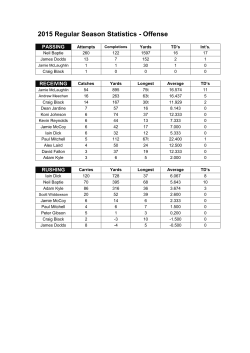 2011 Regular Season Statistics
