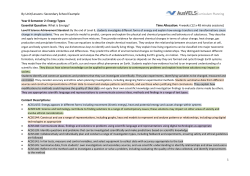 By Unit / Lessons - Secondary School