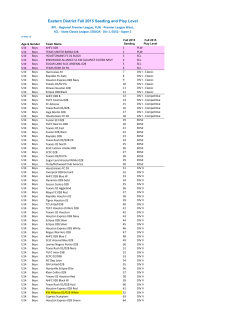 Eastern District Fall 2015 Seeding and Play Level