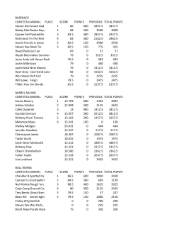 BAREBACK CONTESTANTANIMAL PLACE SCORE POINTS