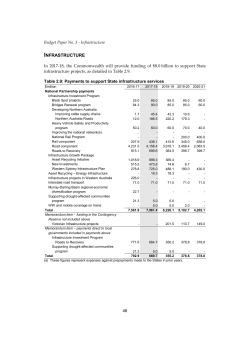 Federal Financial Relations 2017-18 - Part 2