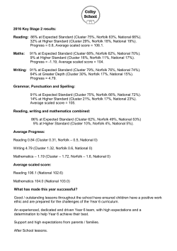 2016 National Test Results