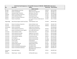 City Store Name Address Postal Code Phone Number Burnaby
