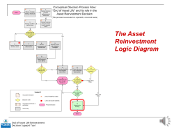 The Asset Reinvestment Logic Diagram