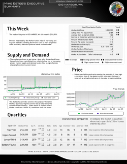 This Week Supply and Demand Price Quartiles