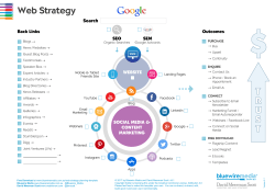 Marketing Strategy Planning Template