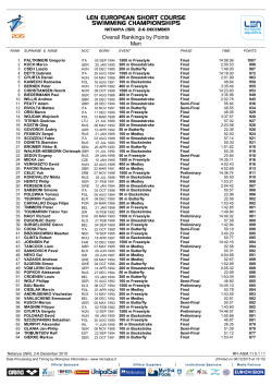 Overall Rankings by Points Men