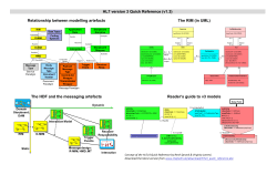 HL7 version 3 Quick Reference (v1.3) Relationship between
