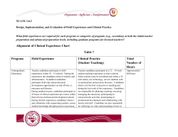 NCATE 3.b.2 Design, Implementation, and Evaluation of Field