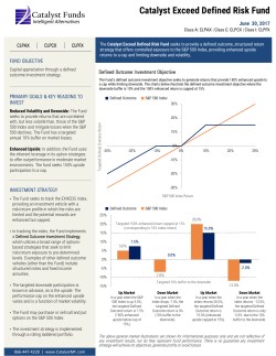 Catalyst Exceed Defined Risk Fund