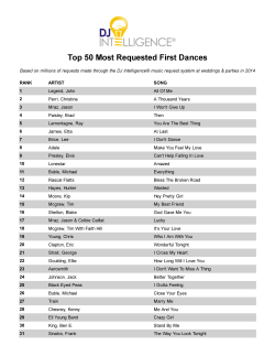 Most Requested Songs of 2014