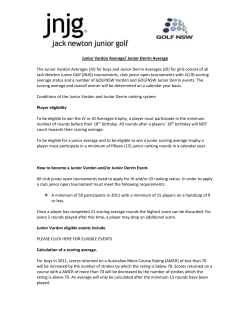Junior Scoring Average