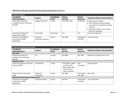 Accrediting/ Approving Agency Program Accreditation Period Date