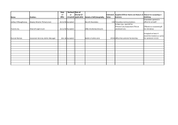 Name Position Date of Offer Declined or Accepted Date of Receipt (if
