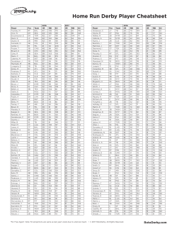Home Run Derby Player Cheatsheet