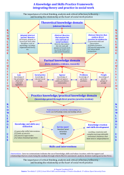 A Knowledge and Skills Practice Framework: integrating theory and