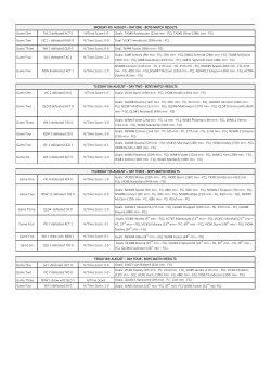 Game One TAS 2 defeated ACT 0 H/Time Score:1