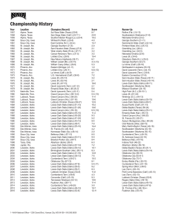 Championship History