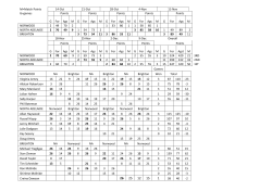 M=Match Points 14-Oct 21-Oct 28-Oct 4-Nov 11-Nov G