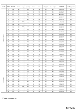 S1 Table - PLoS ONE