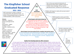 Quality First Teaching (what we offer everyone) At least good