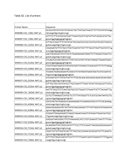 Table S2. List of primers: Primer Name Sequence WW006