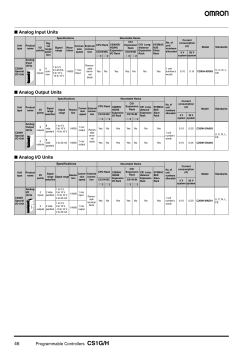 Analog Input Units Analog Output Units Analog I/O Units