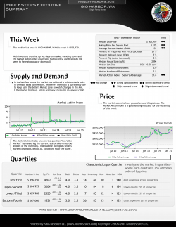 This Week Supply and Demand Price Quartiles