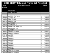 2017 SCOTT Bike and Frame Set Price List - Forums