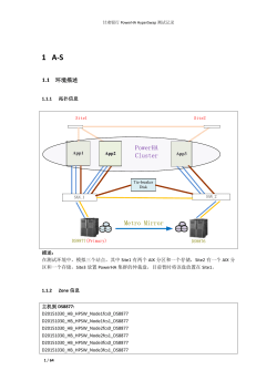 甘肃银行PowerHA HyperSwap测试记录 A