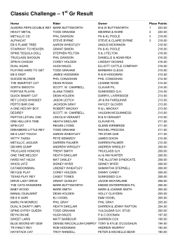 Classic Challenge &ndash; 1 Gr Result