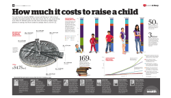 How much it costs to raise a child