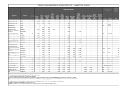 Schedule of Indicative Distribution Use of System (DUOS) Tariffs: 1