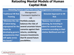 Retooling Risk for Wharton People Analytics Conference 03-28