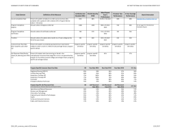 Data Element Definition of the Measure Institution