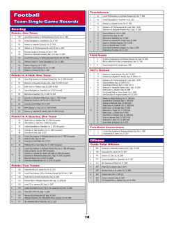 Team Single-Game Records