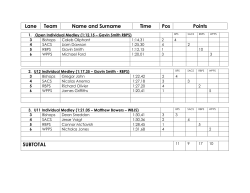 Lane Team Name and Surname Time Pos Points